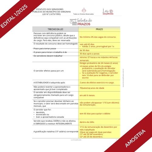 Concurso da Prefeitura de Brasilândia de Minas