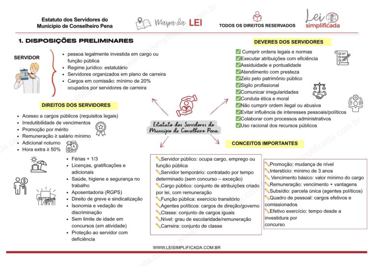 Concurso Conselheiro Pena